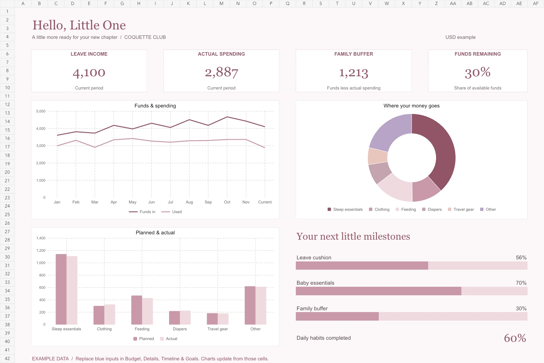 Actual Baby Budget Planner dashboard with example data