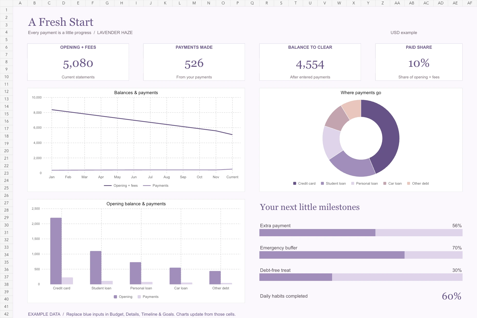Actual Debt Payoff Planner dashboard with example data
