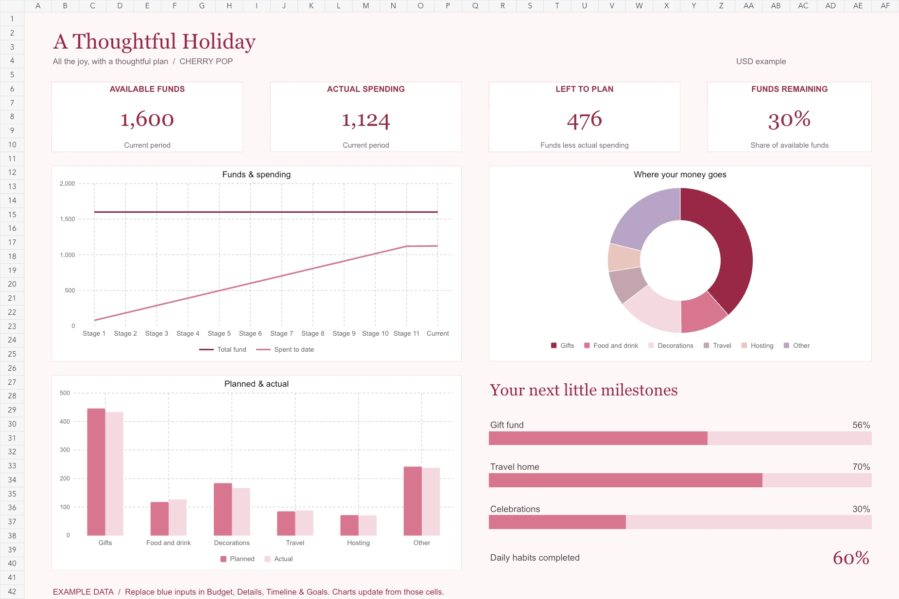 Actual Holiday Budget Planner dashboard with example data