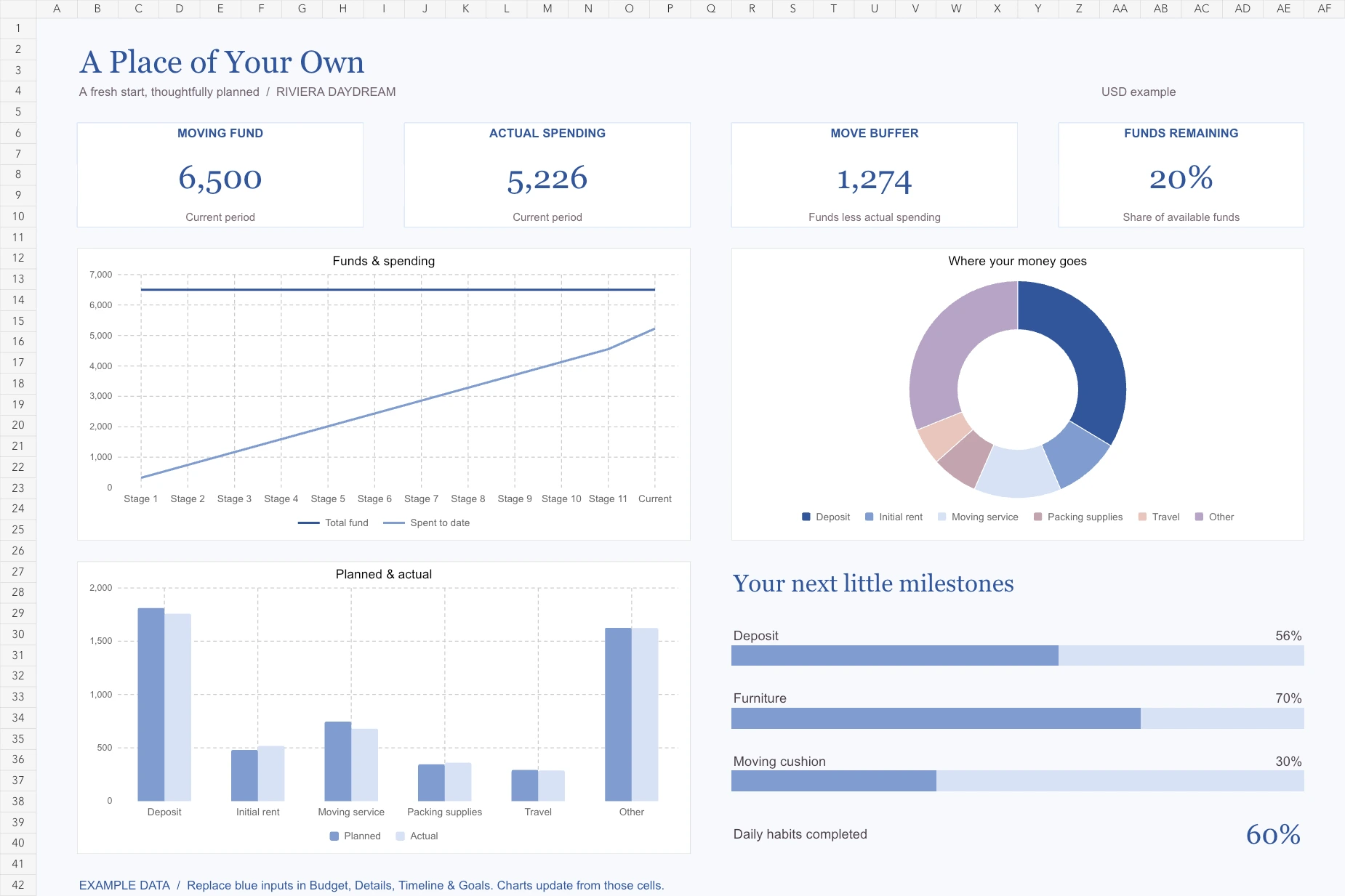 Actual Moving Budget Planner dashboard with example data