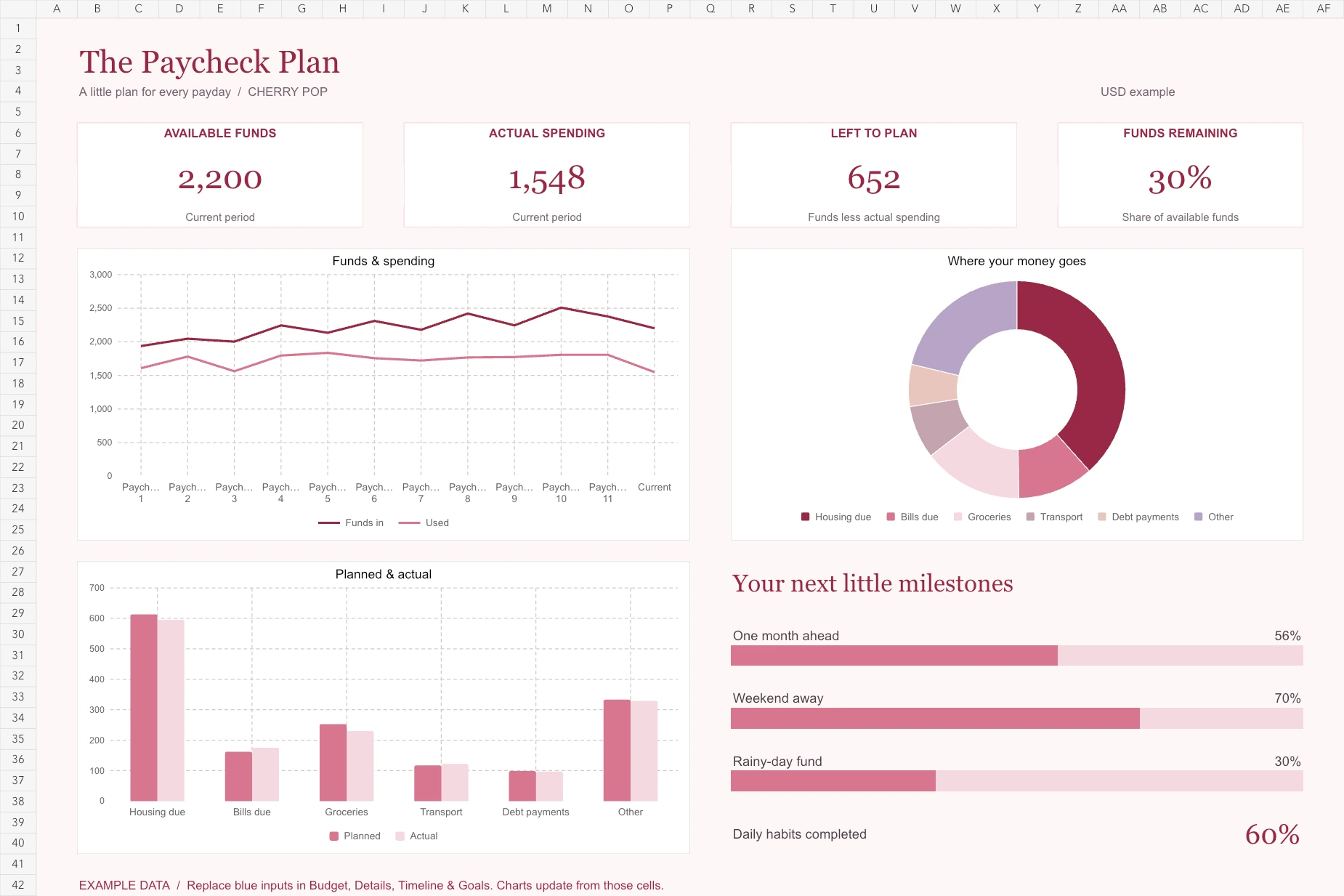 Actual Paycheck Budget Planner dashboard with example data