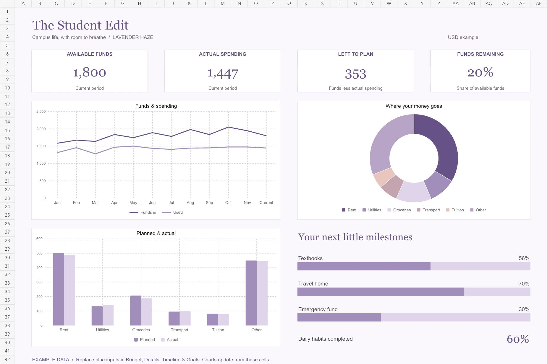 Actual Student Budget Planner dashboard with example data