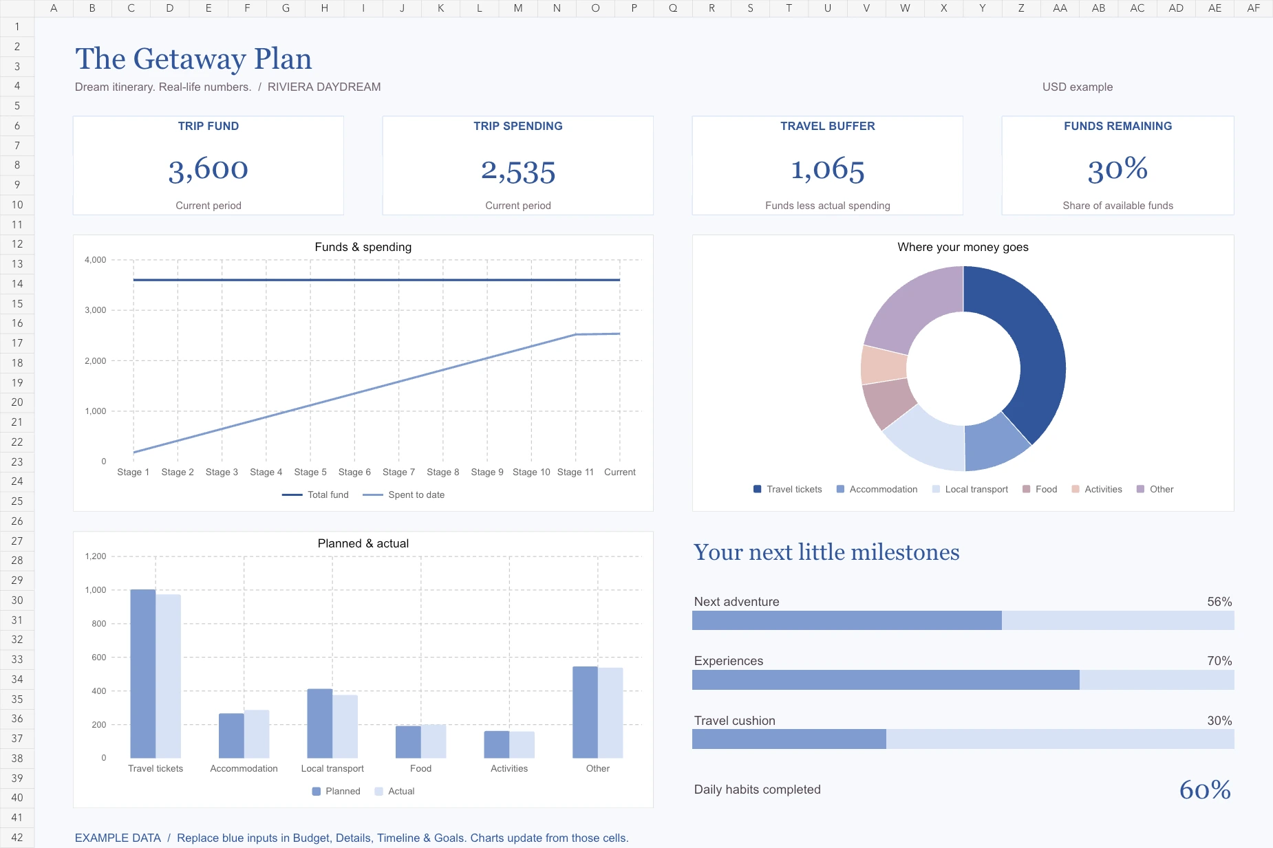 Travel Budget Planner