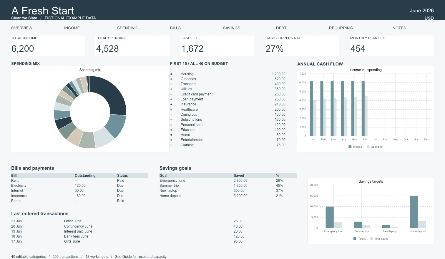 Actual Debt Payoff Planner dashboard with example data