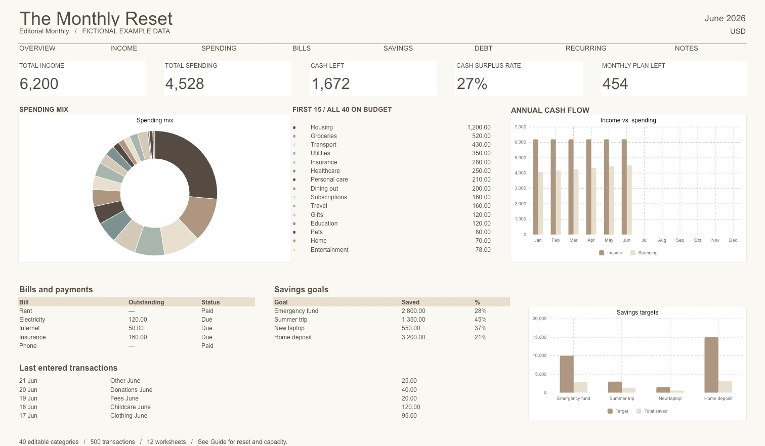 Monthly Budget Planner