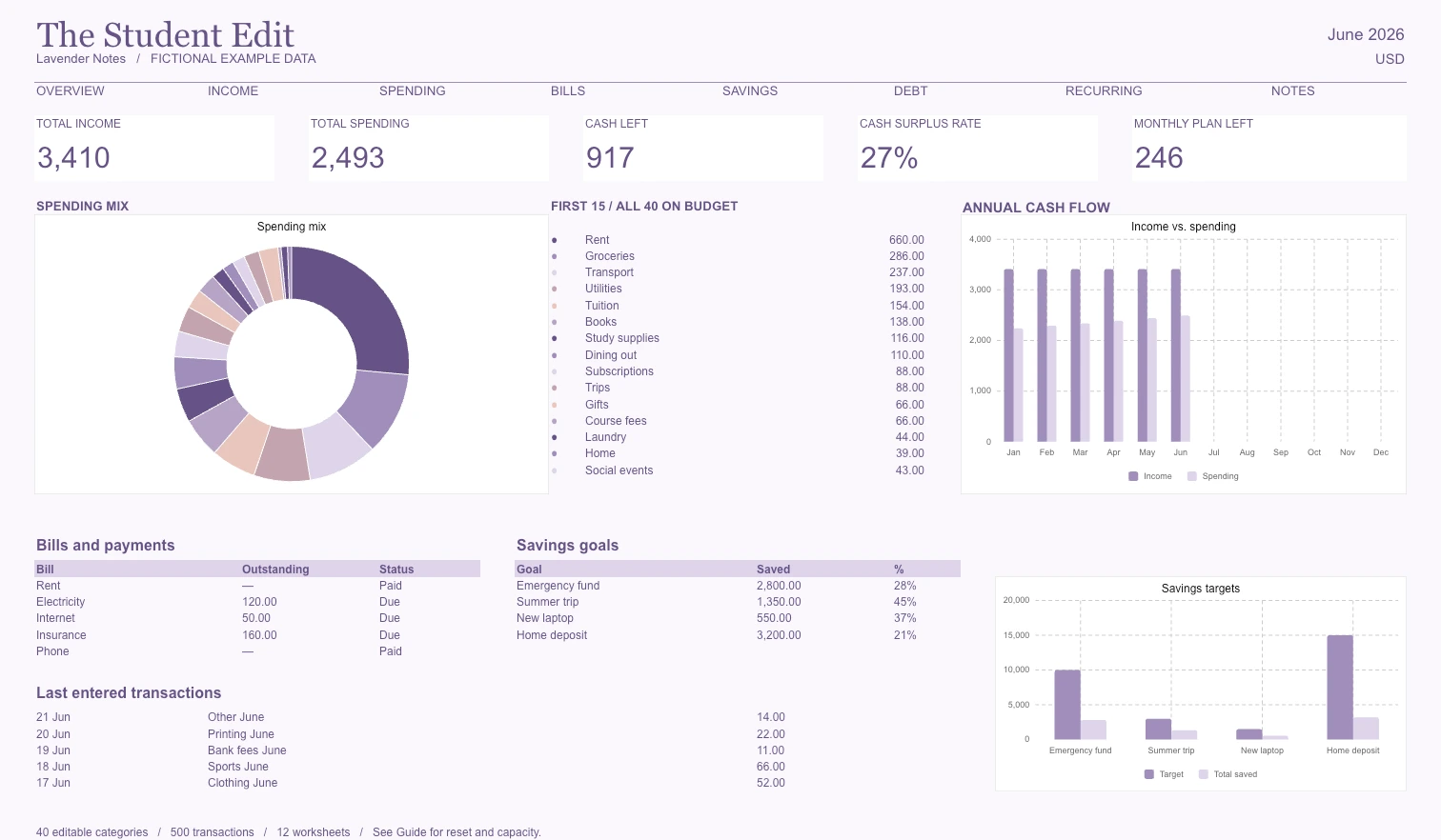 Actual Student Budget Planner dashboard with example data
